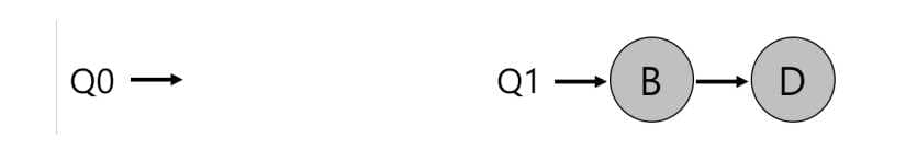 OSTEP 10 Multi-CPU Scheduling-1688412473870.jpeg